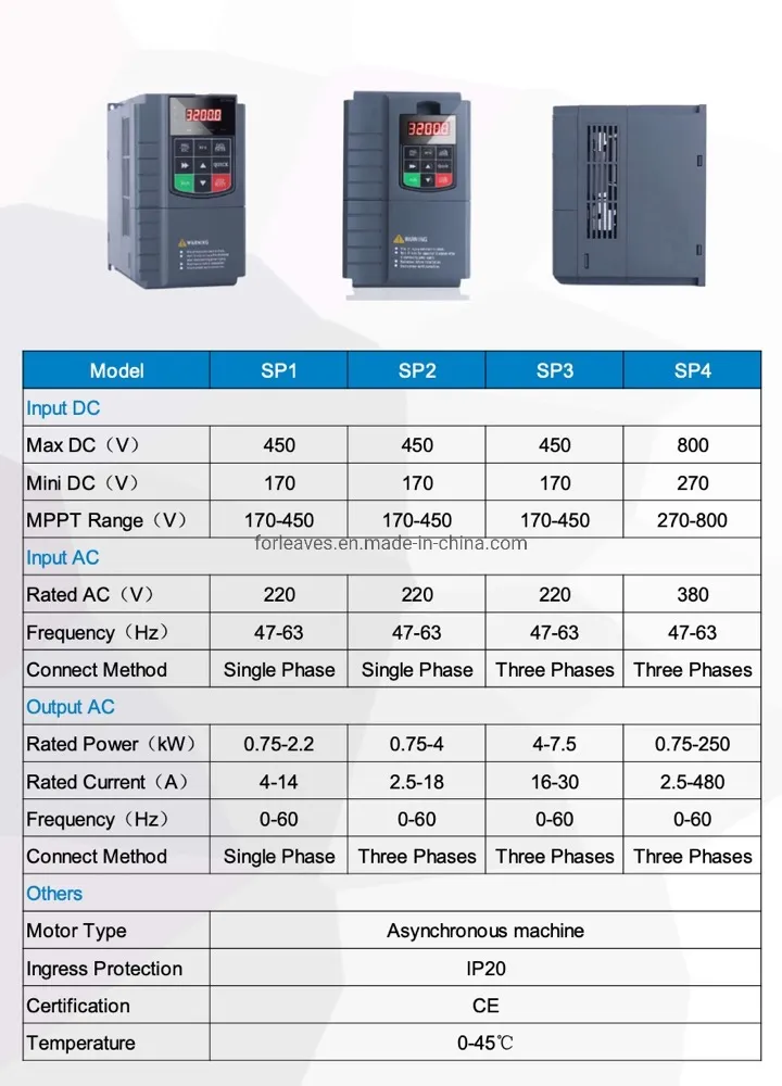 1.5kw/380V Solar Water Pump Inverter for Solar Pump & Irragation System Three Phase