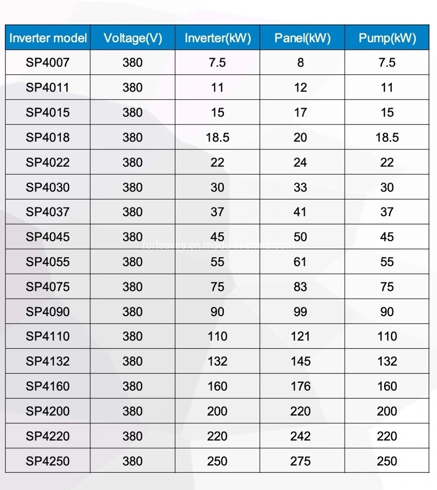 1.5kw/380V Solar Water Pump Inverter for Solar Pump & Irragation System Three Phase