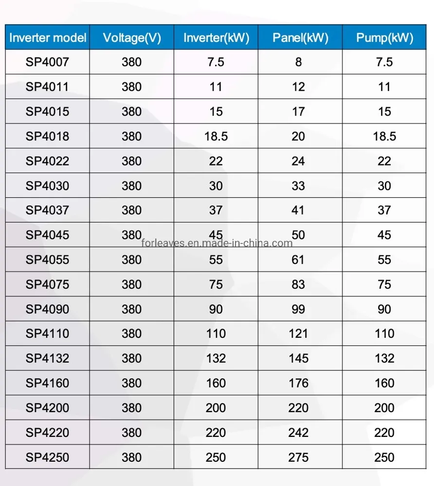 1.5kw/380V Solar Water Pump Inverter for Solar Pump & Irragation System Three Phase