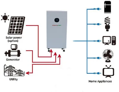 10 Years Warranty UPS Power Supply Solar System with Good Service