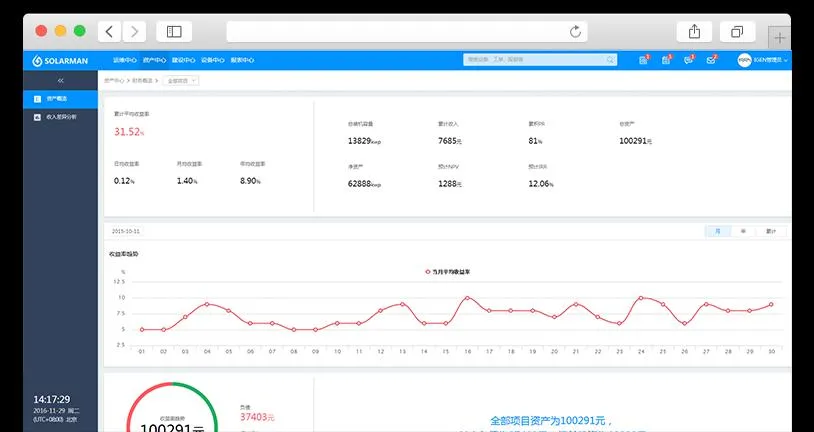 1051 China Manufacturer Big on Grid Solar System Government Projects 1 MW 5wm 10 MW