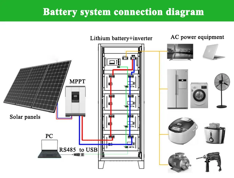 10kwh 100kwh Residential Household Energy Solar Storage 48volt Lithium Ion Battery 50ah 100ah 200ah LiFePO4 Battery 48V