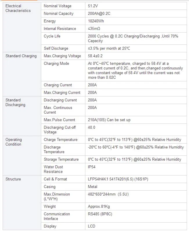 10kwh 100kwh Residential Household Energy Solar Storage 48volt Lithium Ion Battery 50ah 100ah 200ah LiFePO4 Battery 48V