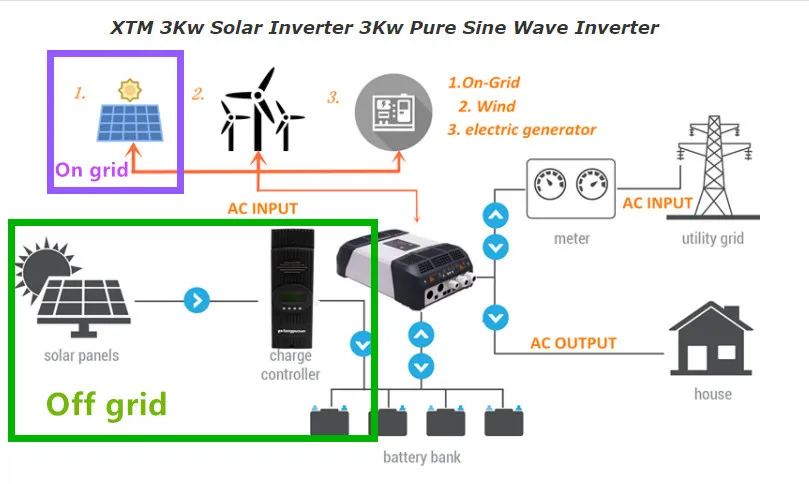 2021 New Fangpusun Xtender Xth 5000-24 Hybrid Inverter/ Charger 24V to 230V 5000W Inverters 10kw 15kw
