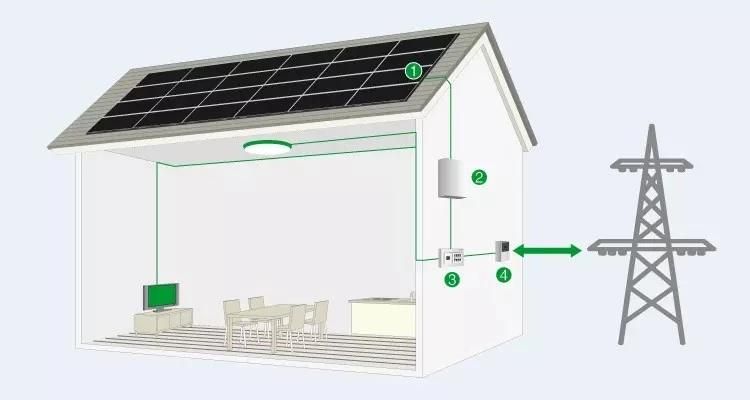 2378 Alicosolar Easily Install 10kw on Grid Solar System 10kVA Solar Kit with CE/TUV/ISO for Home Use