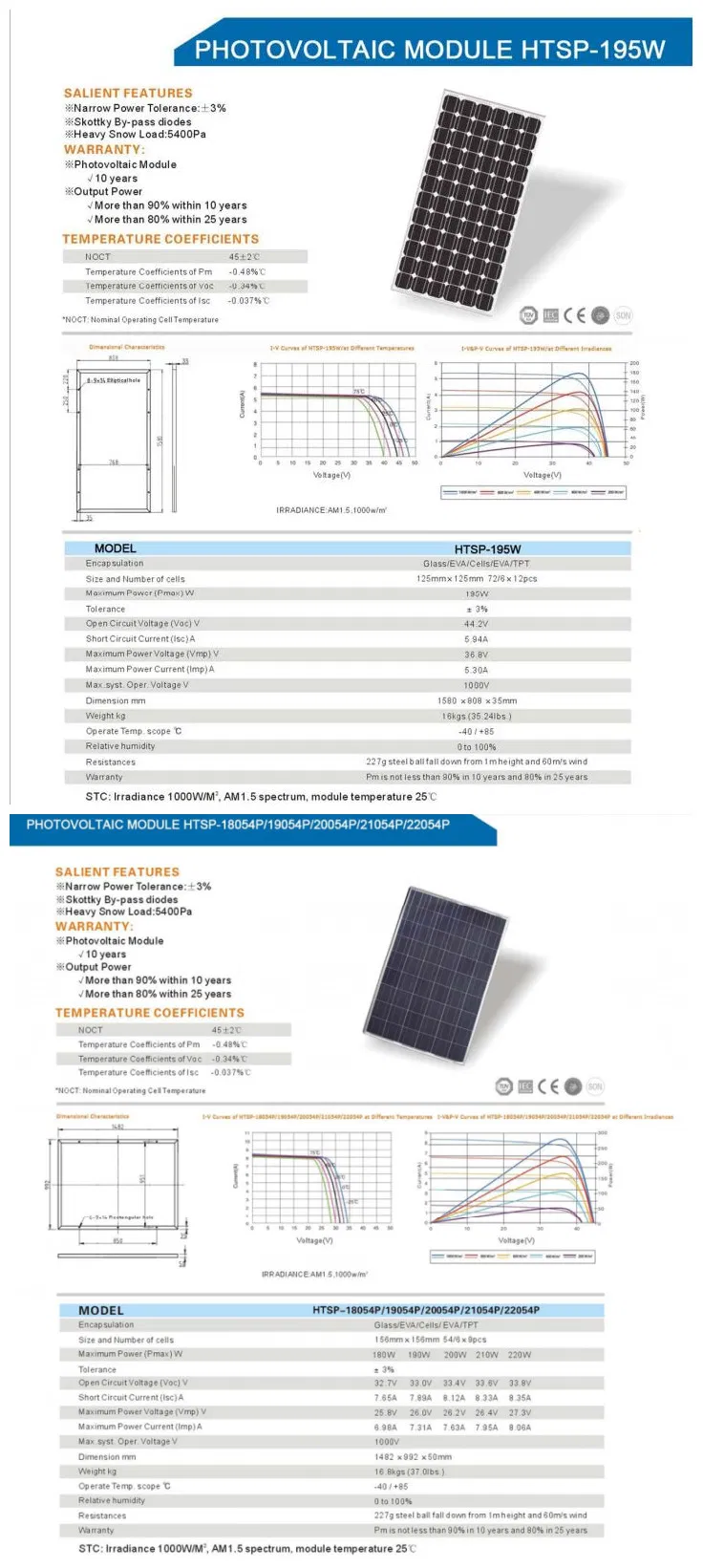 25 Years Warranty Solar Energy 100kw Power Station 100kw Solar Photovoltaic Kit 100 Kw