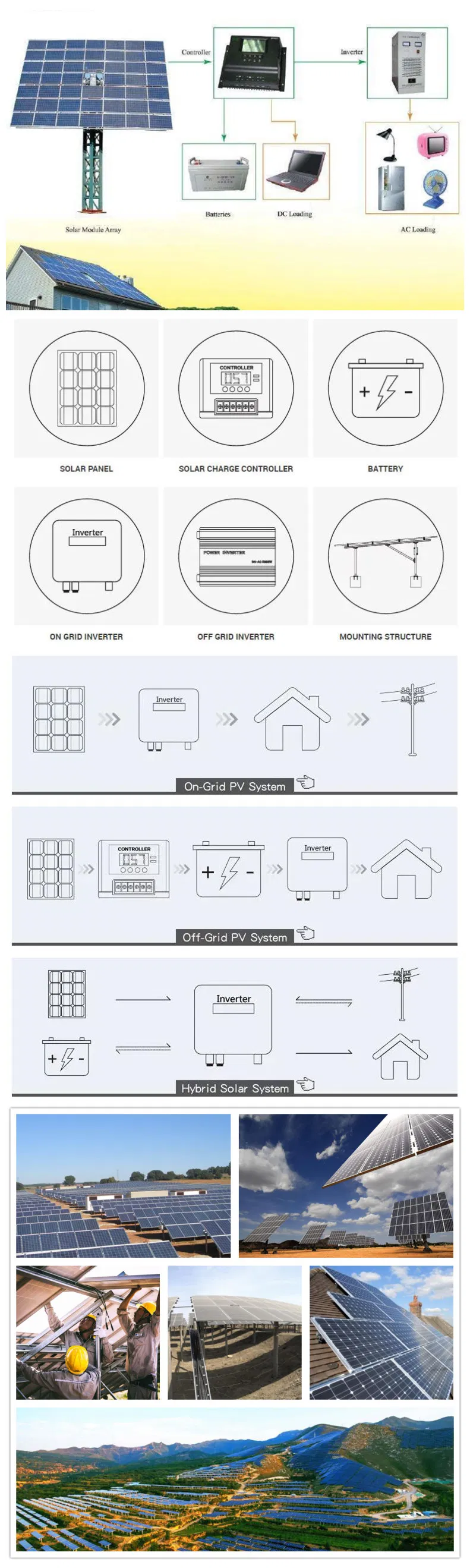 25 Years Warranty Solar Energy 100kw Power Station 100kw Solar Photovoltaic Kit 100 Kw