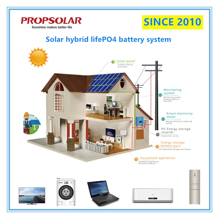 2kVA Solar Hybrid System with Best Quality MPPT Inverter