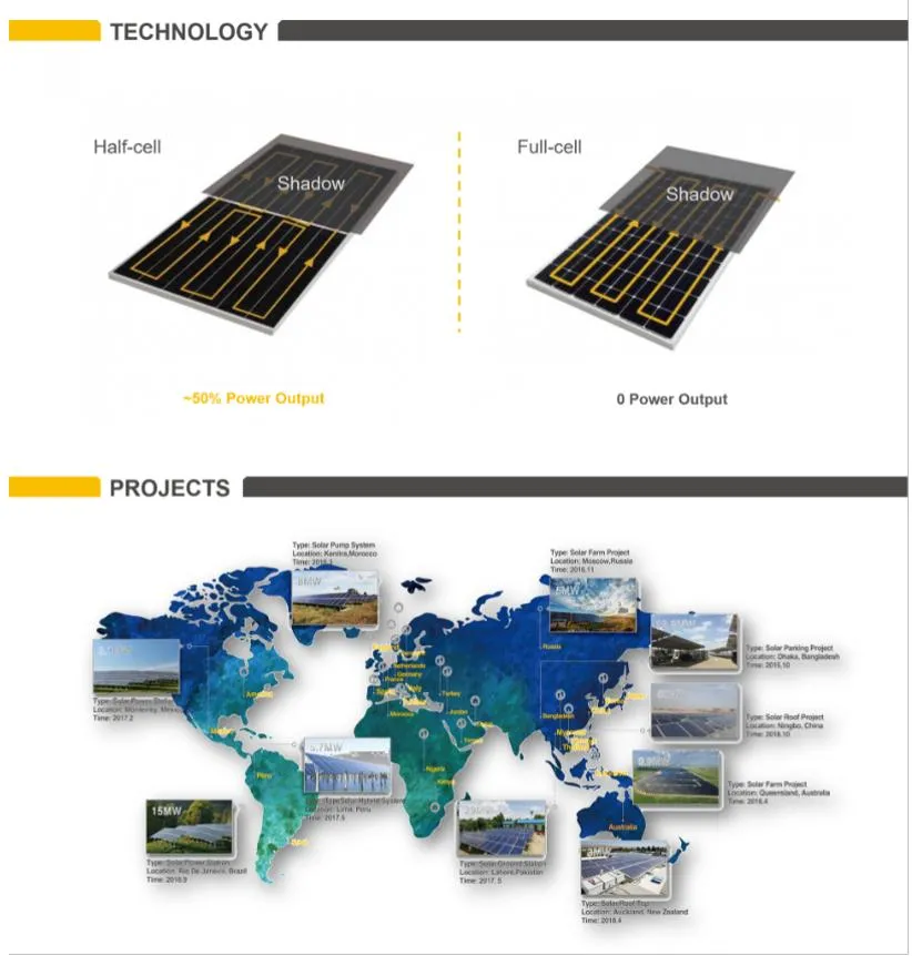450W 166mm Efficient Mono Clean Solar Power Energy Module PV Solar Panel