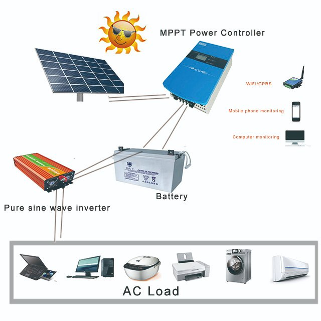5000W HOME SOLAR POWER SYSTEMS WITH COMPETITIVE PRICE