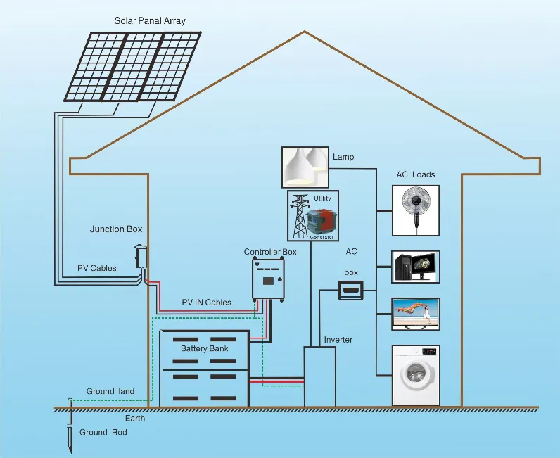 5kw Solar Power Bank System off Grid 15kw Solar Battery System