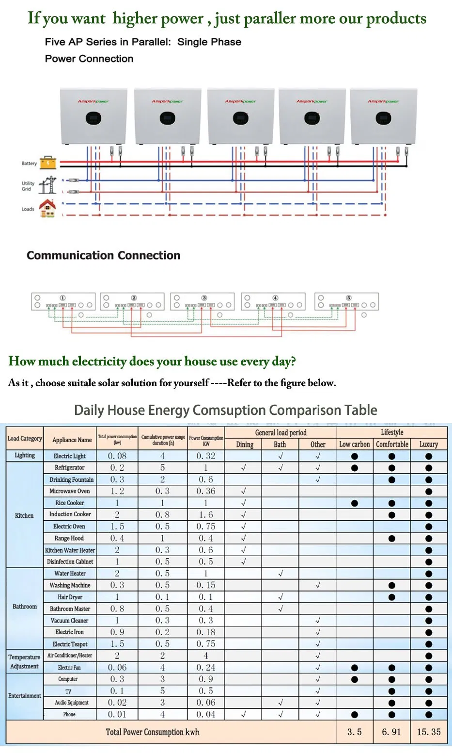 Allsparkpower All in One Plug and Play Home Solar Power System