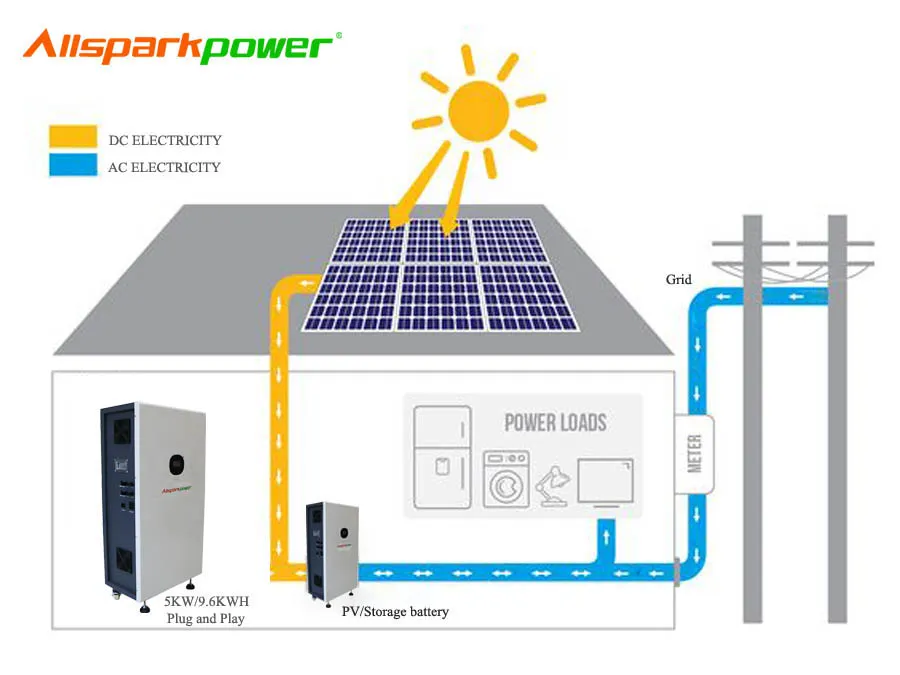 Allsparkpower Residential Use /EV Car Use Intergrated Solar Energy Storage System System Mobile Power Station Home Solar Power System