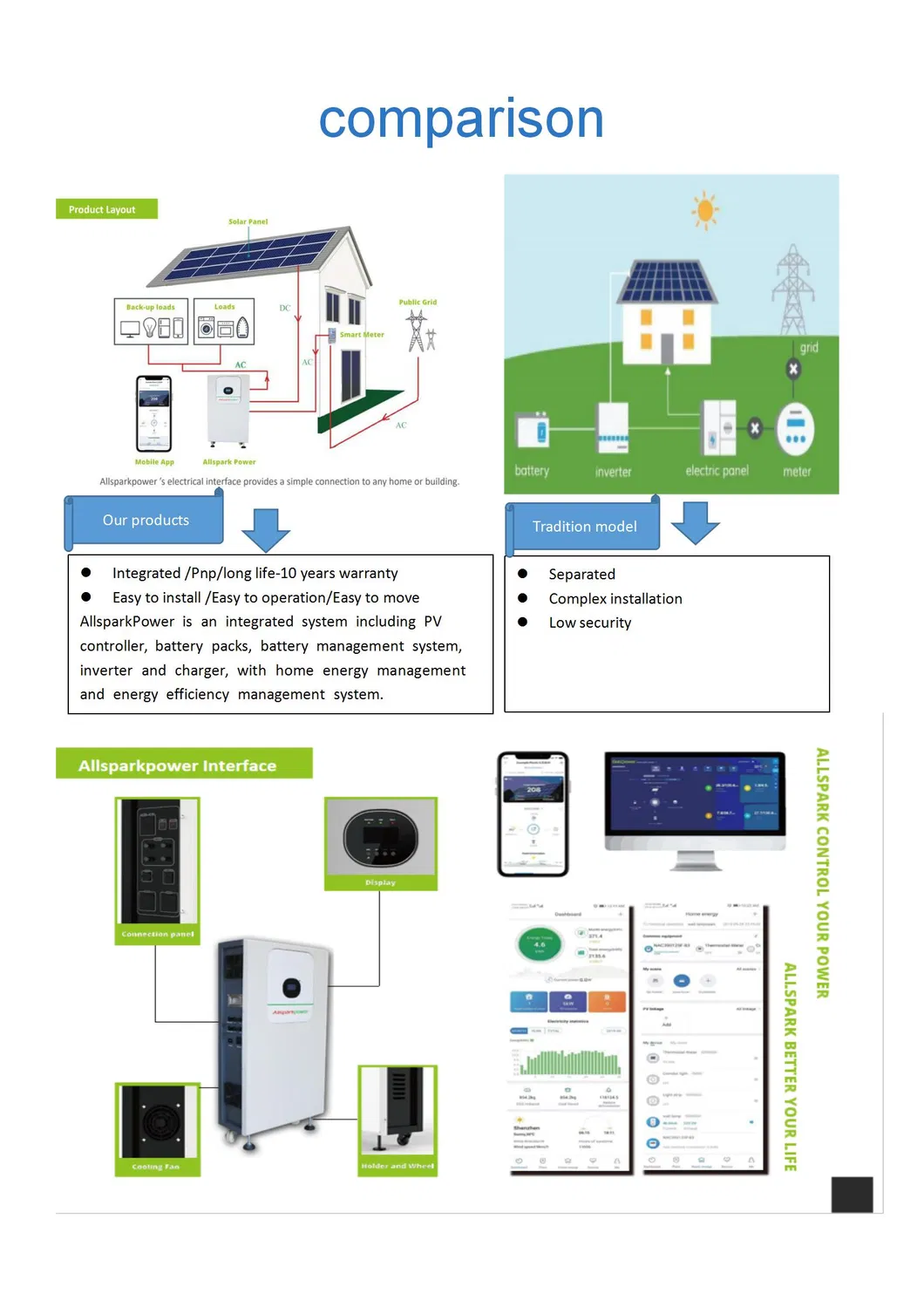 Allsparkpower Solar Energy Power System 3kw/4.8kwh Solar Battery System Solar Power Supply (with mobile phone APP)