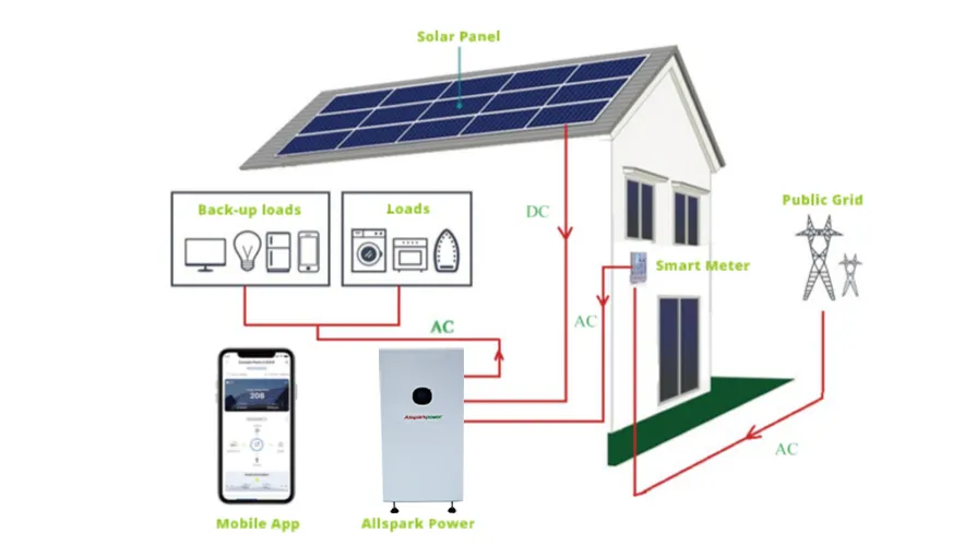 Allsparkpower Solar Energy Power System 3kw/4.8kwh Solar Battery System Solar Power Supply (with mobile phone APP)