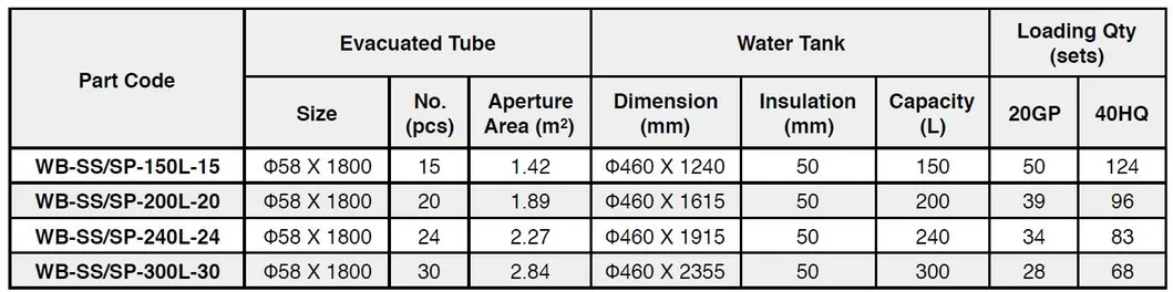 Apricus Compact Non-Pressurized Vacuum Tube Solar Water Heater