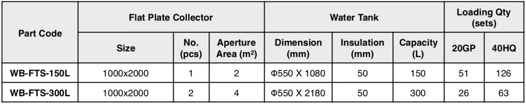 Apricus High Pressure Flat Plat Solar Water Heater Solar Geyser