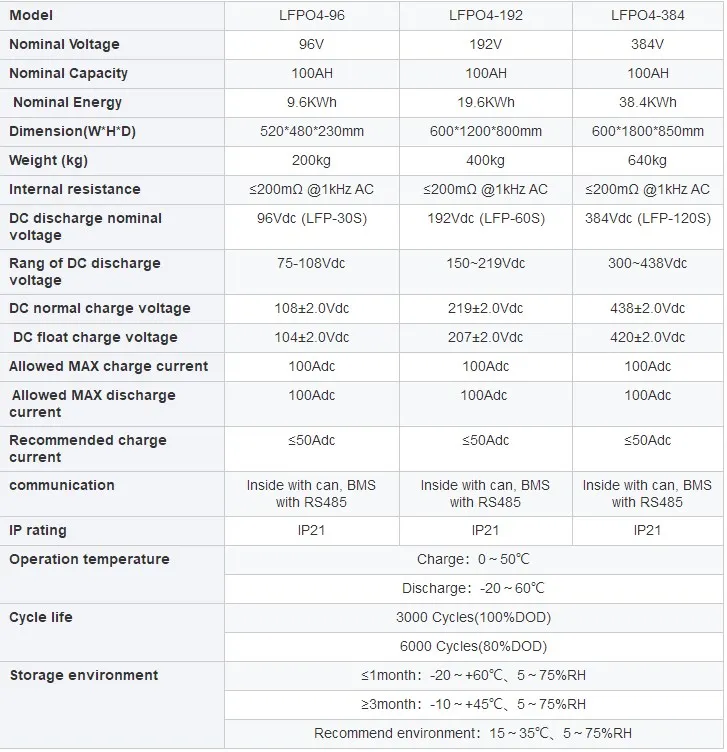 Container Lithium Battery 48V 1000ah 2000ah Ess Storage Power 100kwh 150kwh 200kwh Batteries with BMS