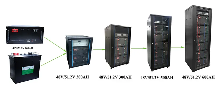 Container Lithium Battery 48V 1000ah 2000ah Ess Storage Power 100kwh 150kwh 200kwh Batteries with BMS
