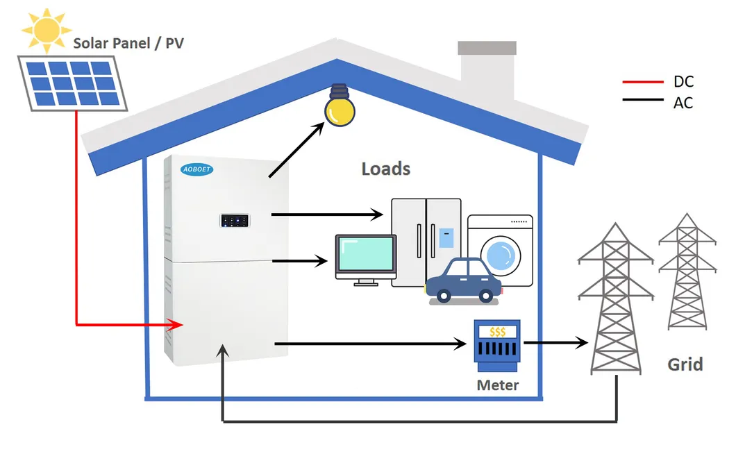 Customized 10 Years Warranty Home Project 15kw 20kw 25kw 30kw 40kw 3 Phase 380V 400V on Grid off Grid Solar Energy System