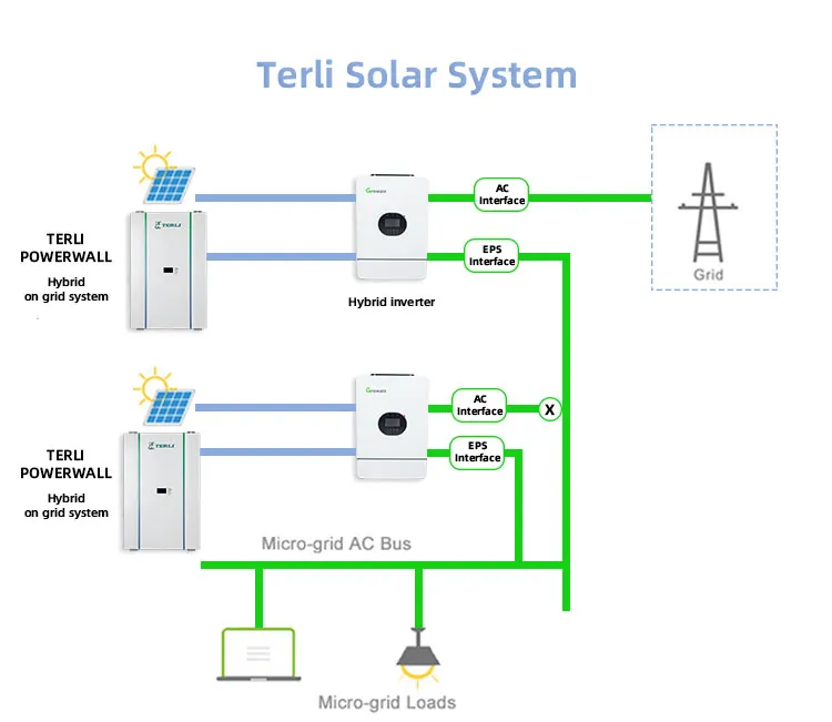 Energy Storage System 5kw 7.5kw 10kw Powerwall Hybrid off Grid Inverter Solar System Lithium Battery Battery Powerwall