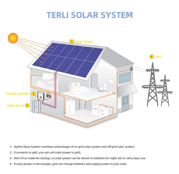 Energy Storage System 5kw 7.5kw 10kw Powerwall Hybrid off Grid Inverter Solar System Lithium Battery Battery Powerwall