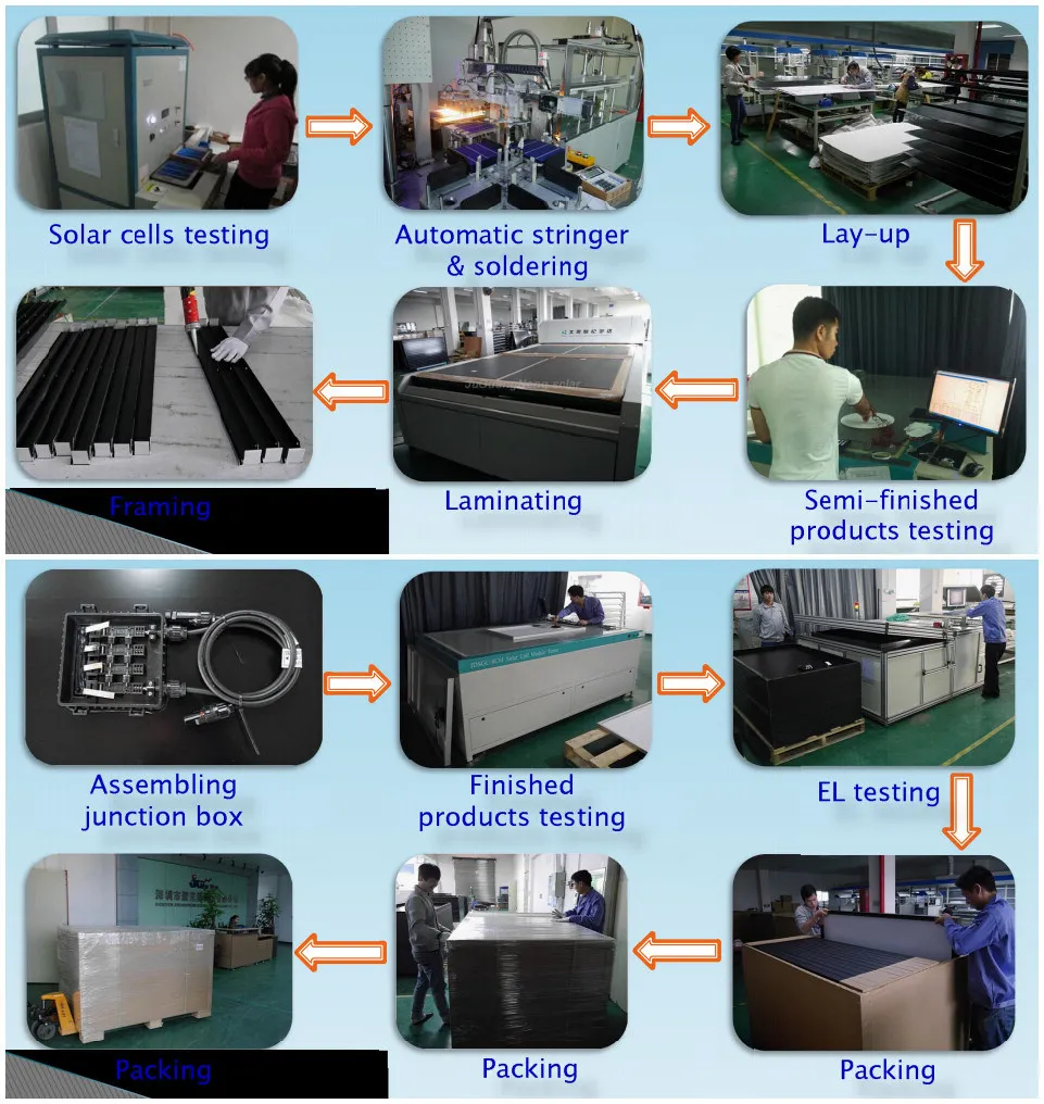 Factory 60 72 Cell Photovoltaic PV Solar Energy Panel for Solar Power System