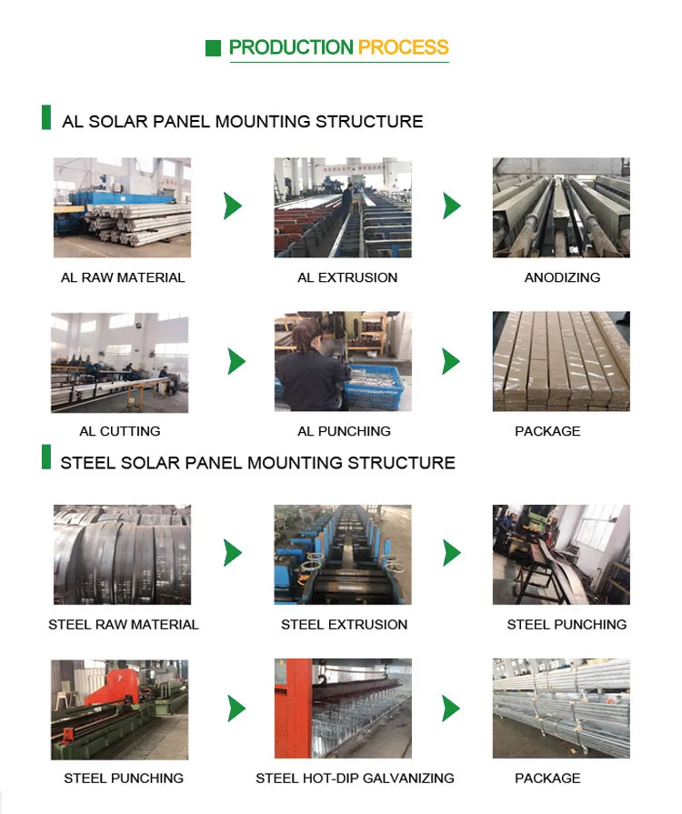 Factory Directly Sell Solar Panel Carport HDG Steel Structure