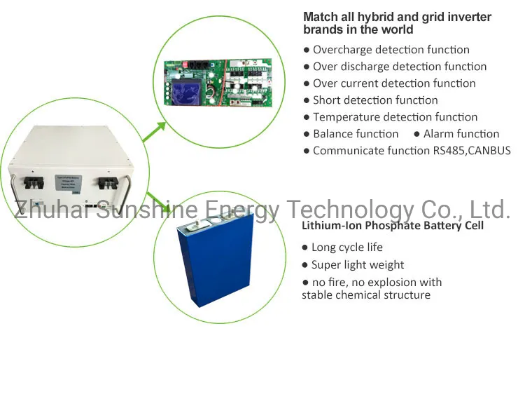 Factory OEM 48V 200ah 9.6kw 10kw LiFePO4 Lithium Ion Wall Mounted Battery for PV Solar Energy Storage System Tesla Powerwall with Can Port Growatt Inverter