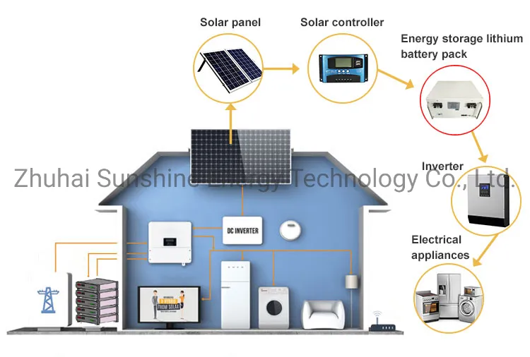Factory OEM 48V 200ah 9.6kw 10kw LiFePO4 Lithium Ion Wall Mounted Battery for PV Solar Energy Storage System Tesla Powerwall with Can Port Growatt Inverter