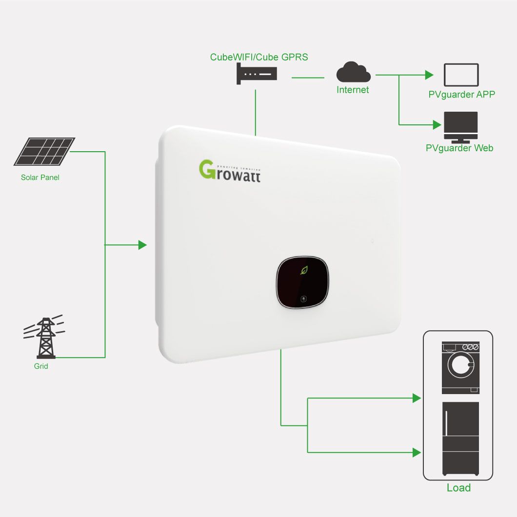 Growatt 15kw 20kw 15kVA 20kVA Solar Power Pure Sine Wave Inverter for System