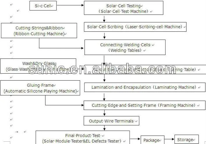 High Speed Sunwire Photovoltaic Tabbing Ribbon Production Line for Solar Cell
