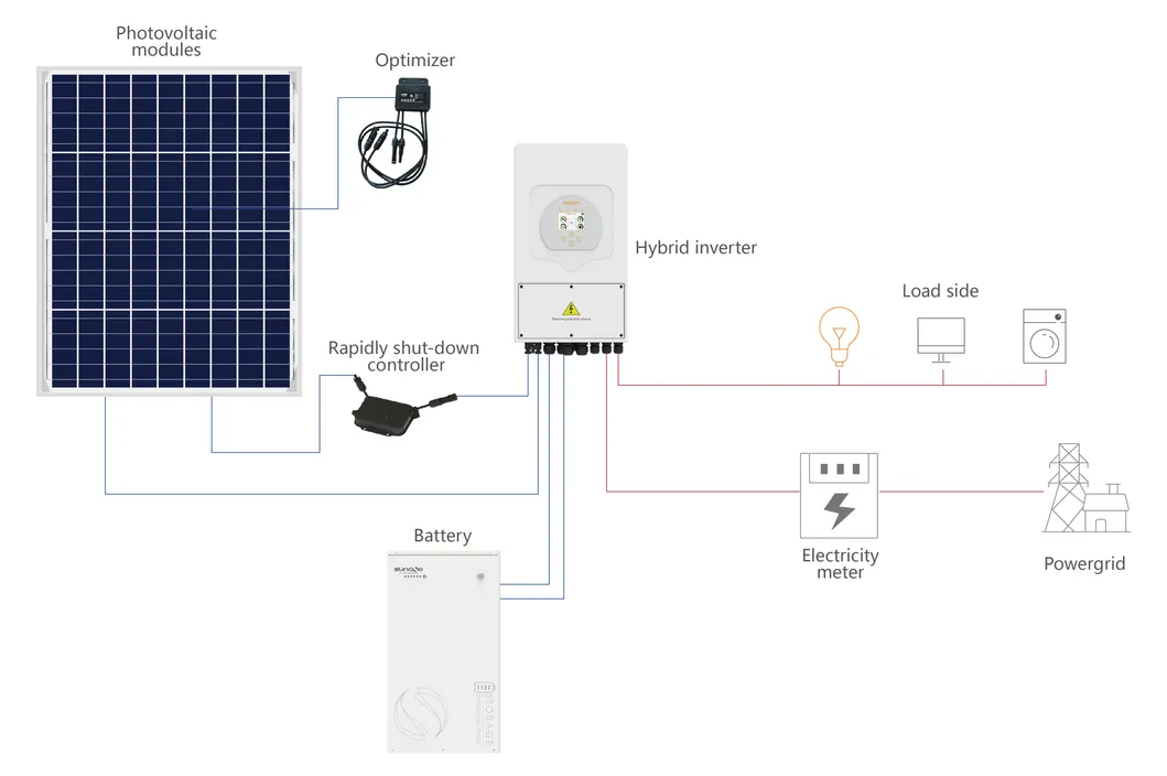 Home Use Solar Energy Storage System