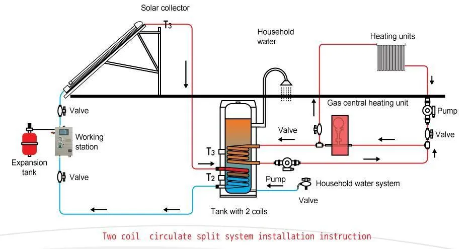 Indiret Solar Boiler by Pump Circulation