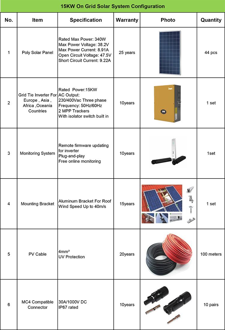 Industrial 15 Kw Solar Energy System on Ground Mounting