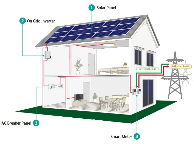 Industrial 15 Kw Solar Energy System on Ground Mounting