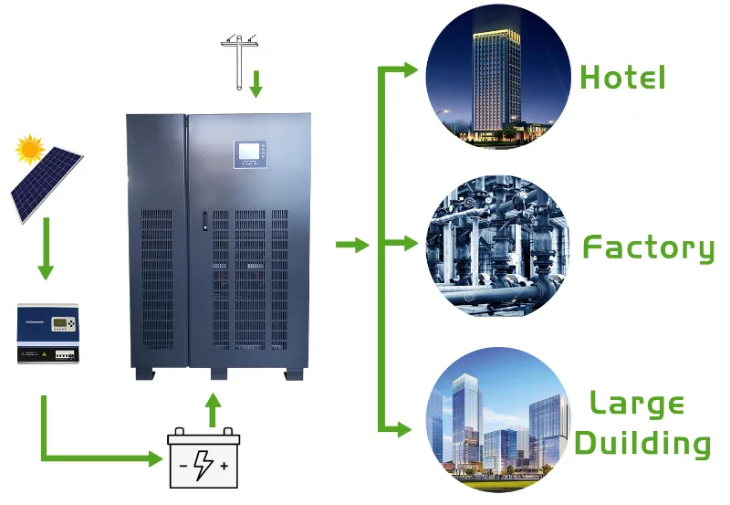 Industry Commercial Application 100kw Hybrid off Grid Solar Energy System Solutions Three Phase UPS System