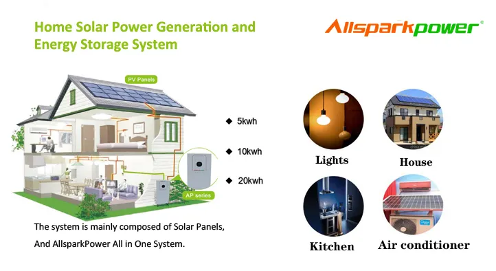 Integrated Design Renewable Energy Storage with CE with High Quality