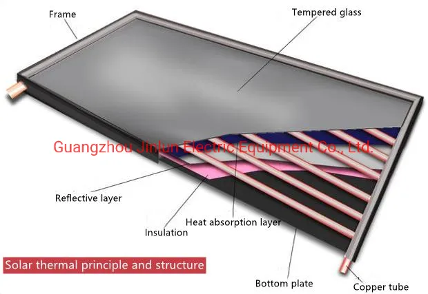 Integration of Energy Storage Products Meeting Power Solar Water Heater Energy