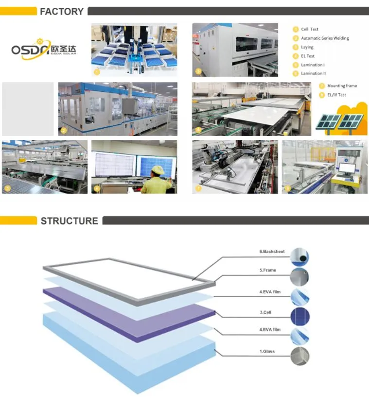 Mono 360W, 370W, 380W Perc Solar Module PV Panel with TUV&CE for System