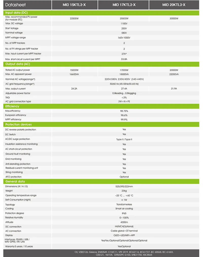 on Grid Home Light Product Kit PV Energy Mounting Power Supply Inverter Solarpanel System 20kw