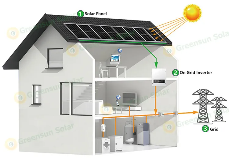 on Grid Solar Energy Systems Home 3kw 5kw 8kw 10kw Solar Energy Systems Home for Sale