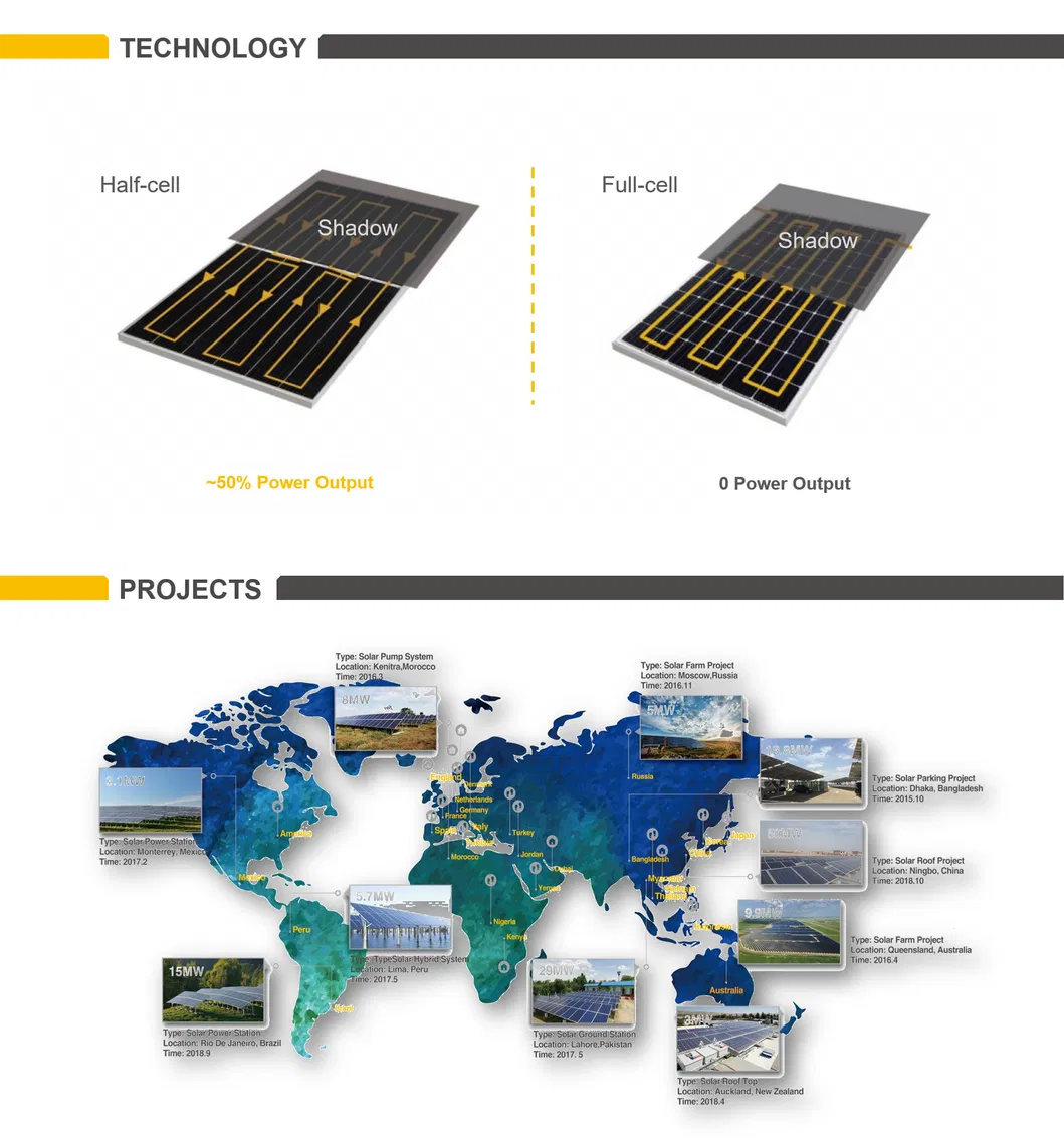 Osda Half Cut 144 Cell 540W 550W Mono Solar Panel Cell Module for Solar Power System