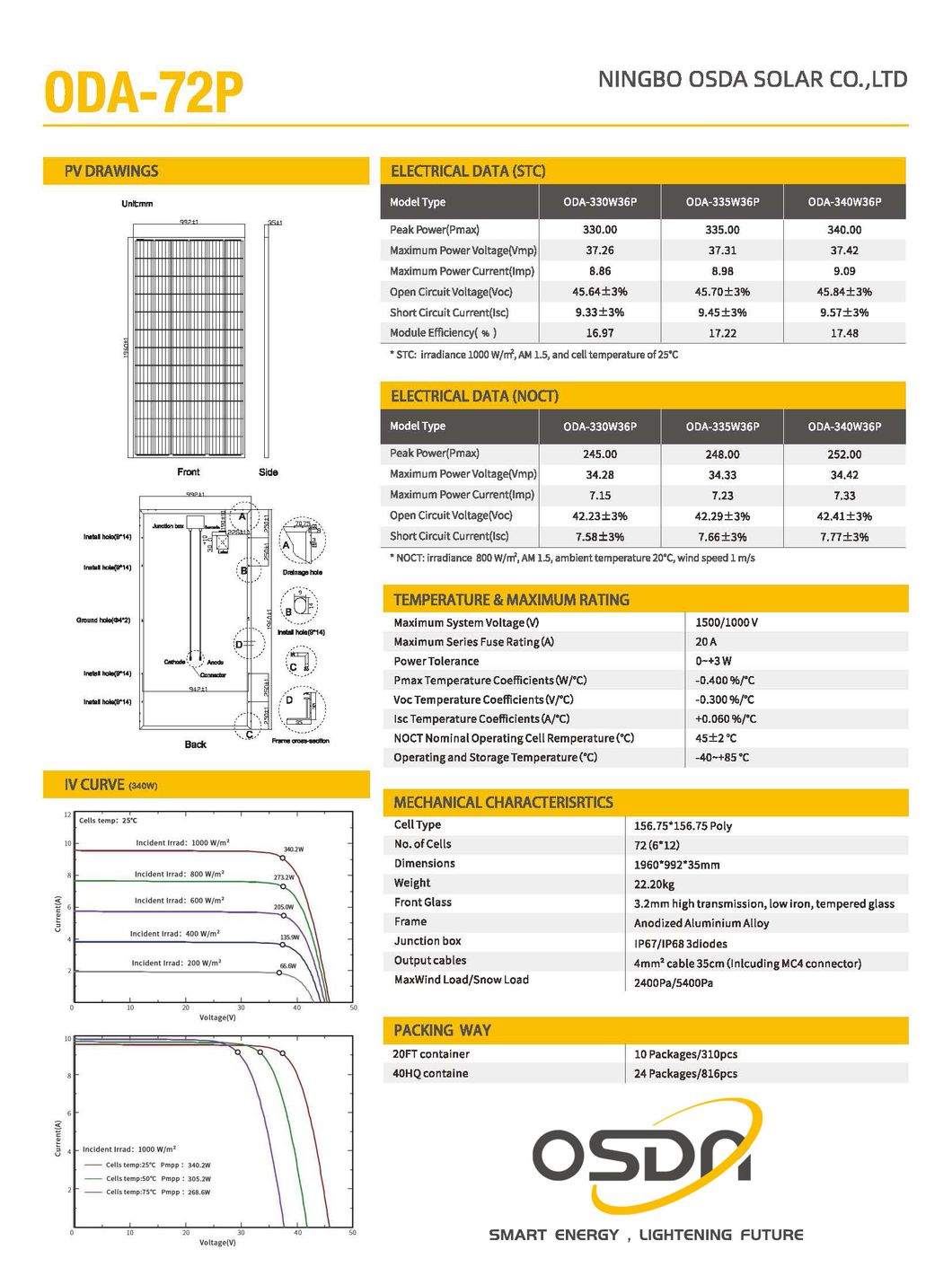 Poly 330W 340W Full Cell PV Module Solar Panel with TUV&CE for Solar System