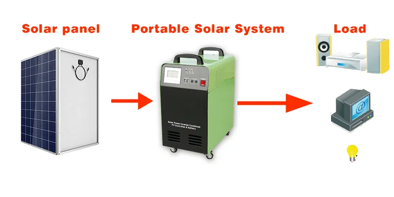 Portable Home Solar Lighting System with 500W Soar Panel System
