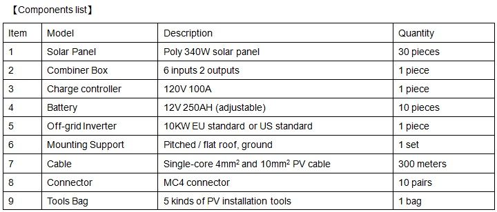Professional Home Design Ground 10kw off Grid Solar PV Power Storage System