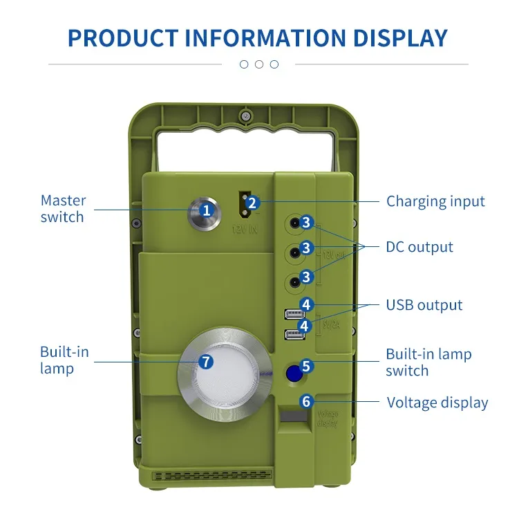 Rechargeable LED Home Lighting Solar Power System for Camping