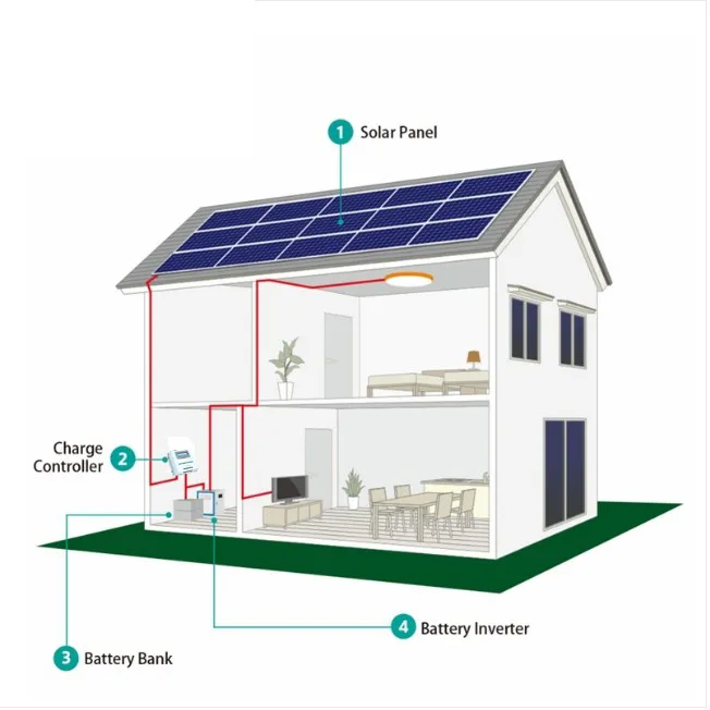 Solar Panel 10kw Power System off Grid DC96V