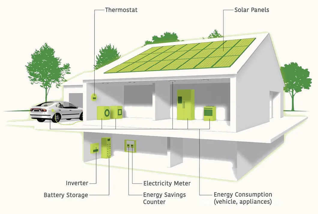 solar power system 5000W with storage battery manufacturer from China