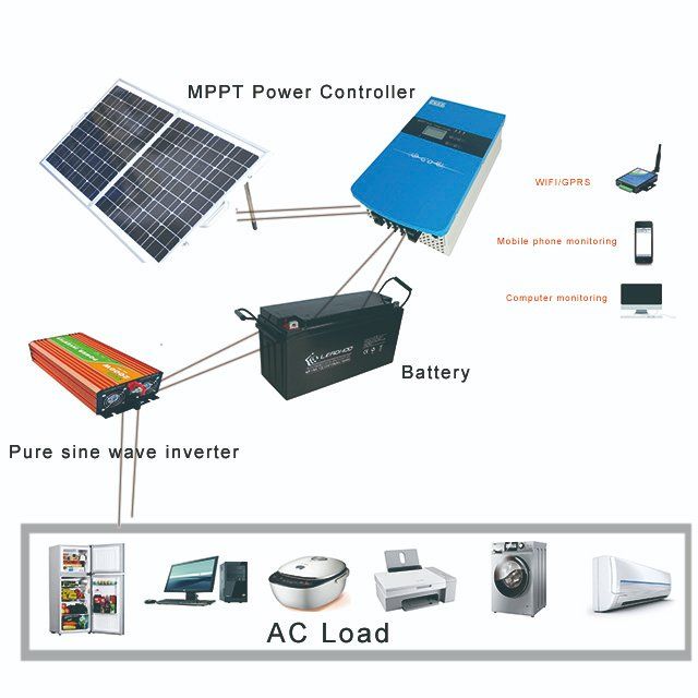 solar power system home 5000W
